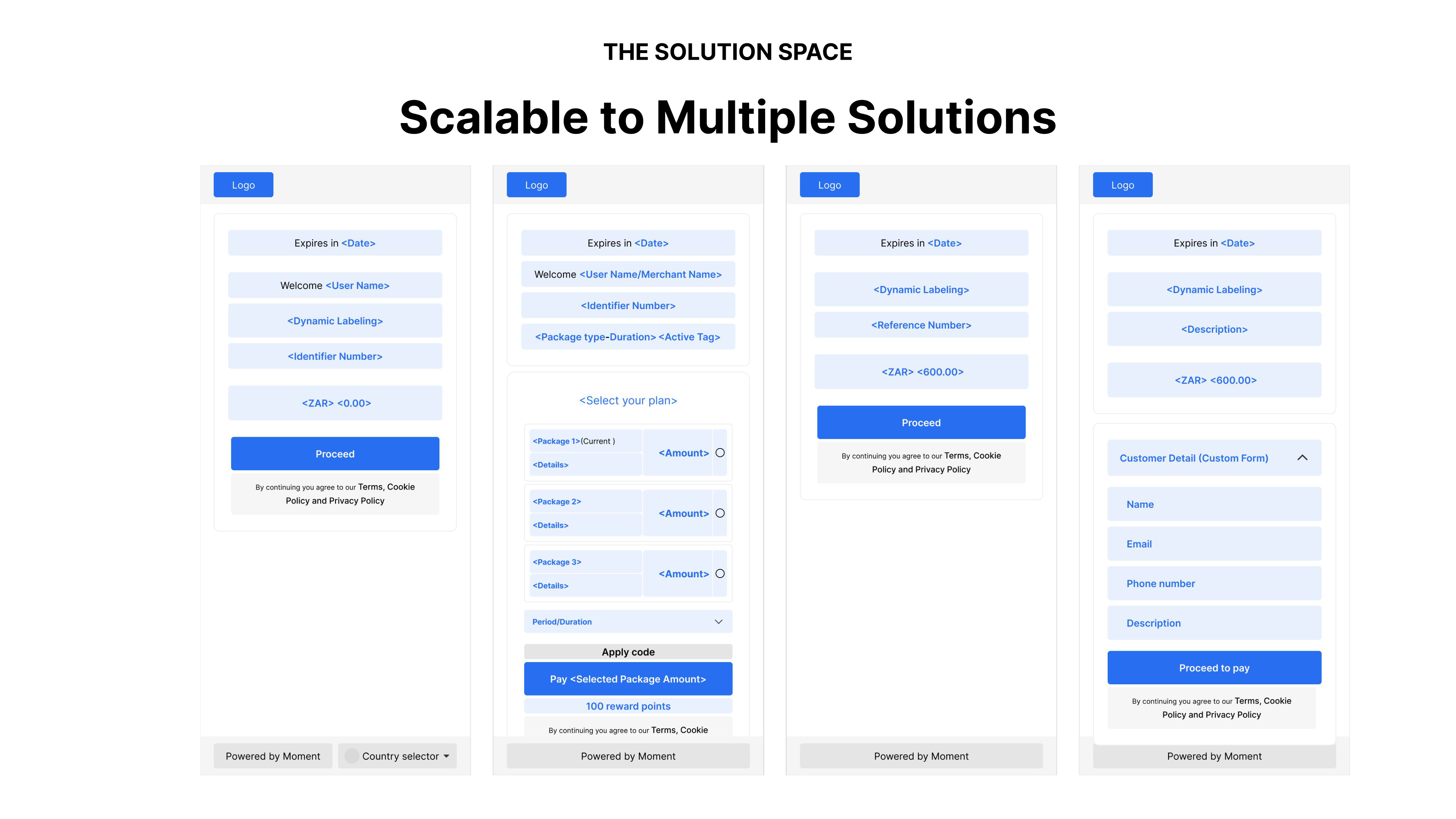 Configurable templates for multiple billing solutions