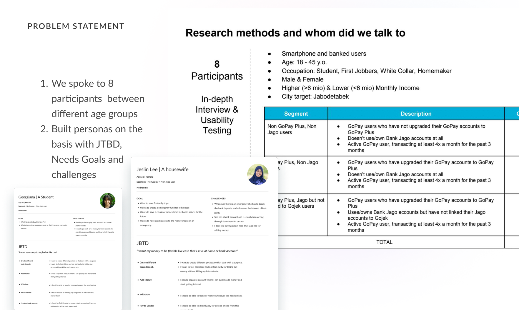 Personas built on JTBD, needs, goals and challenges