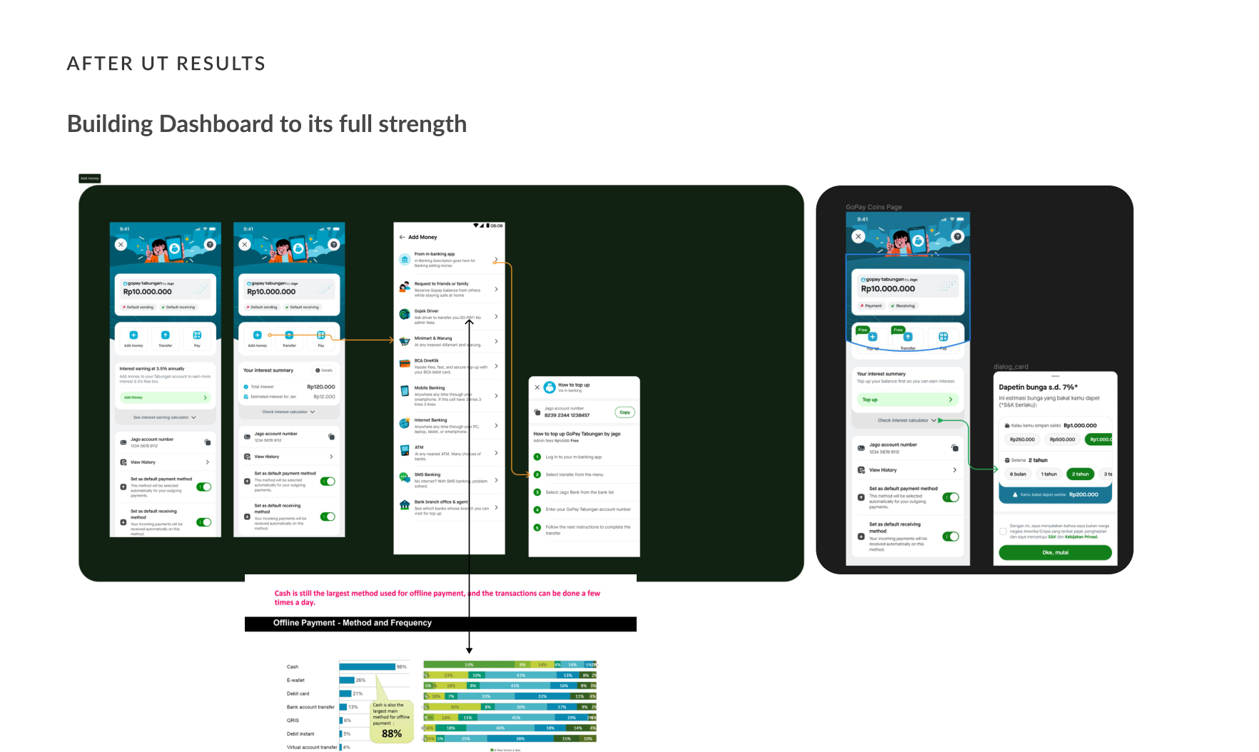After UT — dashboard with a suggested transfer-back button and reworked offline-payment flow