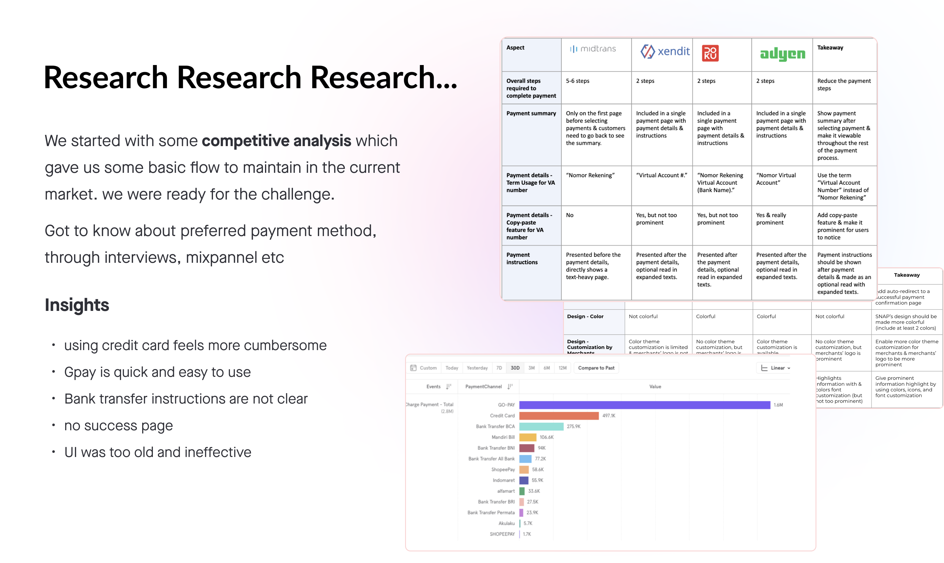 Competitive analysis matrix and Mixpanel payment-method breakdown
